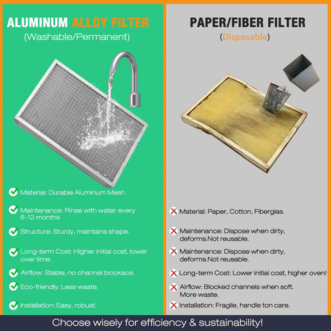 Comparison of Aluminum Alloy Filter and Paper/Fiber Filter material, maintenance, costs, and eco-friendliness for HVAC systems.