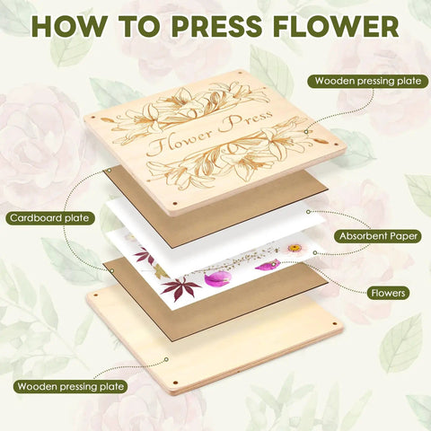 Diagram of 11x11 Inch Dope Extra Large Flower Press Kit with 10 wooden layers, showing components like wooden pressing plate and absorbent paper.