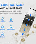EWFS Replacement Filter For FreshTaste Electric Pitcher ED06W ED06P ED06B 3 Pack Keeps Water Tasty showcasing filtration process