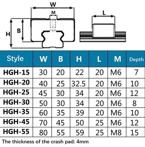 Precision Linear Guide Rail Stopper Block With Cushion Pad For 15Mm HGH15 Tracks dimensions chart with features and specifications