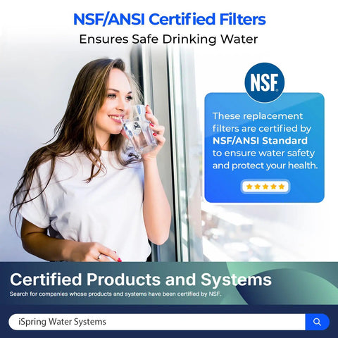 Woman drinking water, NSF certified filter details, 3-Year High Capacity Replacement Filter Pack For Standard 5-Stage RO Systems