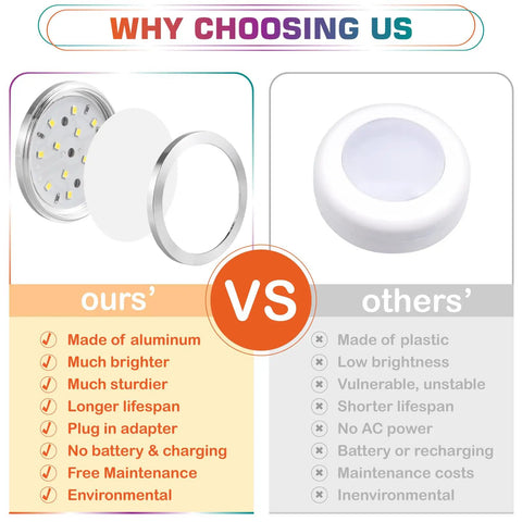 Comparison of RGBWW Under Cabinet Puck Light Kit with Daisy Chain Link, Remote Dimmer vs plastic alternative.