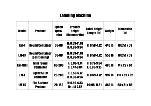 Labeling machine specifications chart for Prosemi Semi-Automatic Round Labeling Machine For Glass Wine Bottles And Plastic Containers Quick Sticker Applicator For Small Business Efficiency.