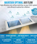 Top Notch 20X90 Inch Air Vent Filter Roll Cut To Size MERV 6 Rating showcased with air flow graphics and labels.