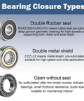 Bearing closure types: double rubber seal, double metal shield, open without seal; for 36-Piece Ball Bearing Kit use.