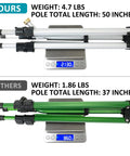 Comparison of two tripods on scales showing weight and length, featuring Heavy Duty Impact Sprinkler On Tripod Base With Extra Tall Pulsating Metal Sprinkler For Large Yards And Gardens Telescoping Legs Waters Up To 90 Ft Diameter Durable Tripod System.