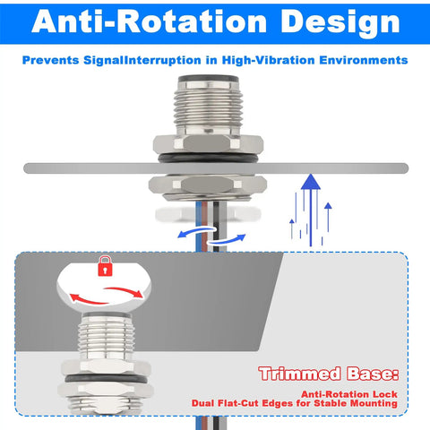 Diagram showing anti-rotation design of M12 Rugged 5 Pin A Code Male Connector Cable Back Mount IP67 Waterproof for panels.