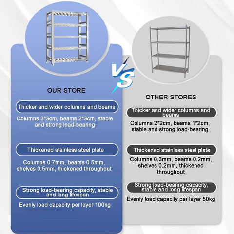 Comparison of Heavy Duty Stainless Steel Shelving Unit Rock Solid Workhorse For Kitchen Garage showing features and strength.