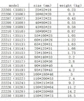 No Nonsense Heavy Duty Spherical Roller Bearing 22213 22214 22215 CCK W33 Series size chart with model numbers and dimensions.