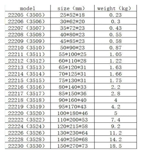 No Nonsense Heavy Duty Spherical Roller Bearing 22213 22214 22215 CCK W33 Series size chart with model numbers and dimensions.