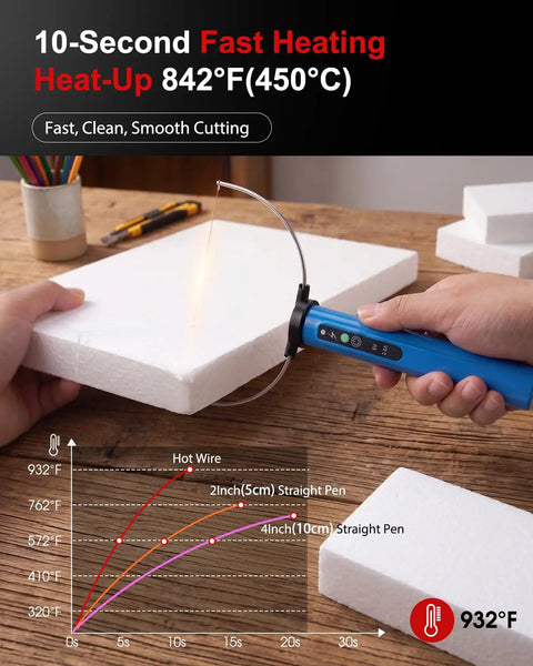Badass 3 In 1 Hot Wire Foam Cutter Kit With 36 Watt Adjustable Blade And Ten Extra Replacement Wires For Smooth Carving and Precision Shaping Projects showing hot wire cutting foam.