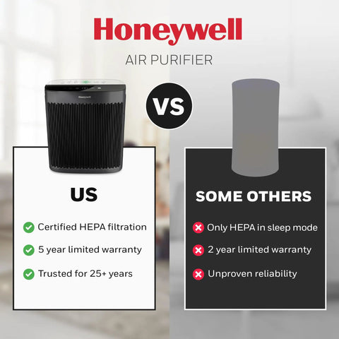 Comparison of Advanced HEPA Air Purifier For Large Rooms Up To 1700 Square Feet with alternatives showing features and warranties.