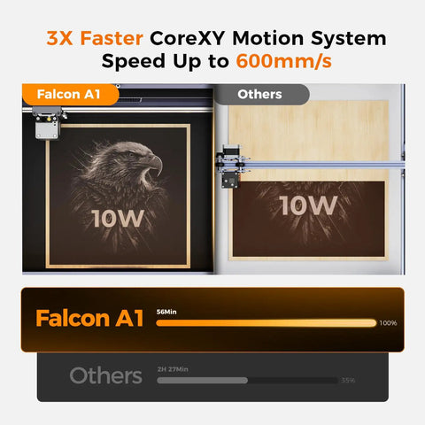 Falcon A1 10W Laser Engraver With Fully Enclosed Design Ultra Fast 600mm Per Sec Engraving CoreXY Motion engraving a falcon design.