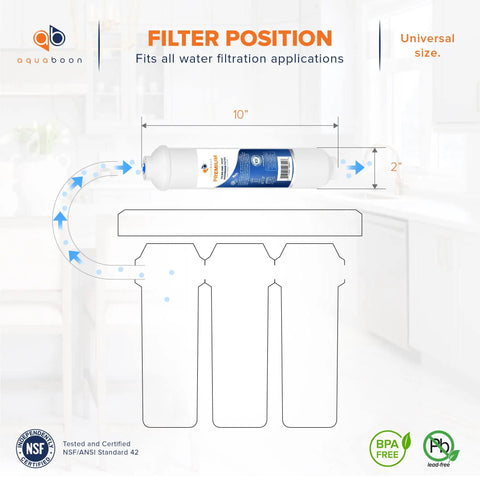 Heavy Duty Inline Polishing Carbon Water Filter Cartridge For Reverse Osmosis Systems With Quick Connect Fitting And Standard Size Compatible With Icf 10 Provides Smooth No Sweat Setup And Straight Up Clean Taste 6 Pack displayed in a kitchen setting, showcasing dimensions.