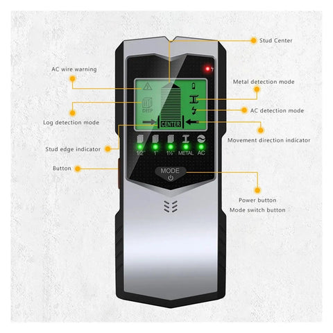 Badass 5 In 1 Wall Scanner Stud Finder Metal Detector AC Wire Tracer Cable Locator Depth Gauge showing detailed control panel features.