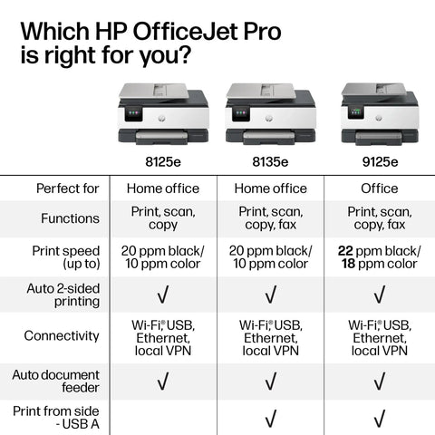 Comparison chart of HP OfficeJet Pro printers, including 8125e and its functions like print, scan, and copy for home office use.