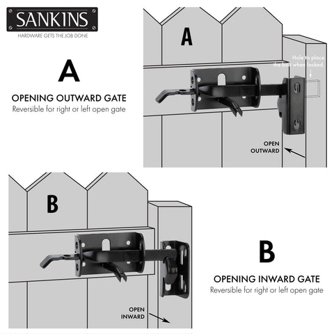 Diagram showing Heavy Duty Thumb Gate Latch Kit With 8 Inch Decorative Handle For Wooden Fences And Gates Self Closing Outdoor Gate Lock in use.