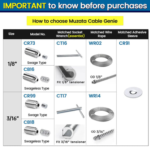 Chart showing Muzata cable genie options for 1/8" and 3/16" sizes with fittings, wire ropes, and adhesive sleeves.
