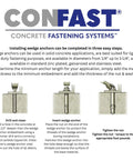 CONFAST concrete wedge anchor installation instructions for heavy duty zinc plated 1 inch by 12 inch wedge anchors.