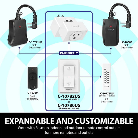 Diagram showing Wireless Remote Outlet Switch Set (2 Pack) No Wiring, Plug In Wall Switch For Lamps, Lights, And Fans, ETL Listed 15A 125V 1875W, Braille On Off Mark, Expandable product components and compatibility.