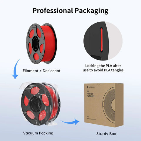 High Speed Premium 3D Printer Filament Bundle 1.75mm 10kg Assorted Smart Chip Integration packaged in vacuum-sealed red spools.