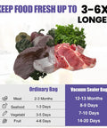200 Count 8x12 Vacuum Sealer Bags BPA Free Precut For Food Storage chart showing food storage duration comparison