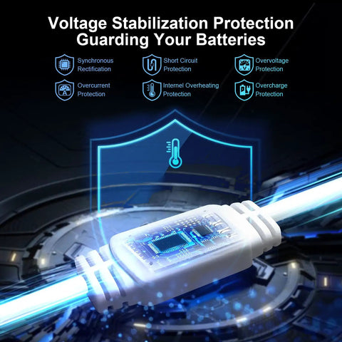 Voltage stabilization feature of Outdoor Security Camera Solar Charger 6W Panel With USB C And Micro USB Waterproof Build