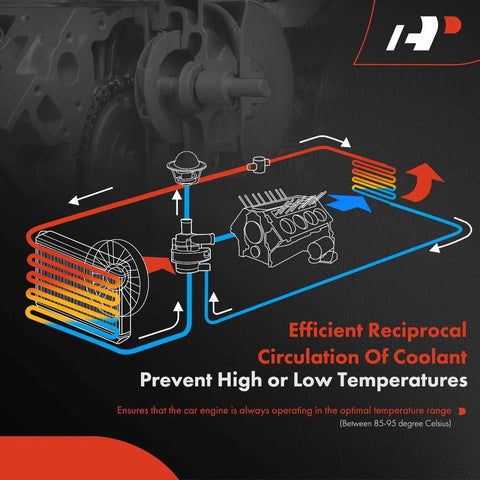 Diagram showing engine coolant circulation for temperature management in vehicles, highlighting flow through system components.