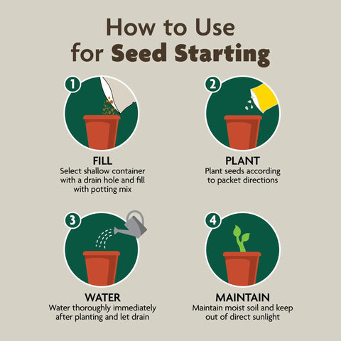 How to use Organic Indoor Potting Mix with Smart Moisture Regulation for seed starting steps in four illustrated icons.