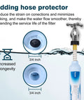 Image showing the 2 Pack RV Inline Water Filter and Hose Protector Kit with a 3/4 inch connection for smoother water flow.