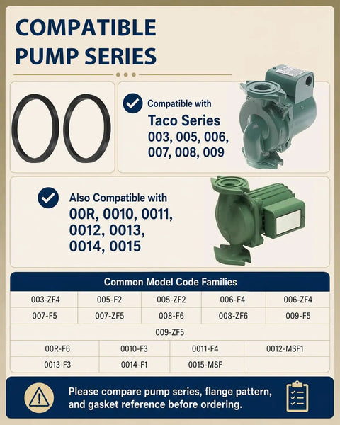 Compatible pump series chart for Pro Heavy Duty Rubber Flange Gaskets For Circulator Pumps No Sweat Swap Complete Pump Seal Set.