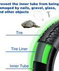 Diagram showing 2 Pack Fat Bike Tire Liners Puncture Protection No Flats Inner Tube Guard For 20 To 29 Inch MTB E Bike Snow Bikes.
