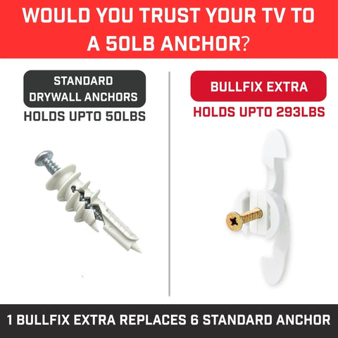 Heavy Duty Drywall Anchors And Plasterboard Fixings Starter Pack Holds Two Hundred Ninety Three Pounds, comparison of standard and Bullfix anchors.