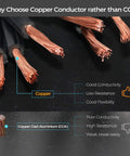 Copper wire vs. CCA comparison for 18/2 Low Voltage Landscape Lighting Copper Wire 100 Feet SPT-2W Direct Burial