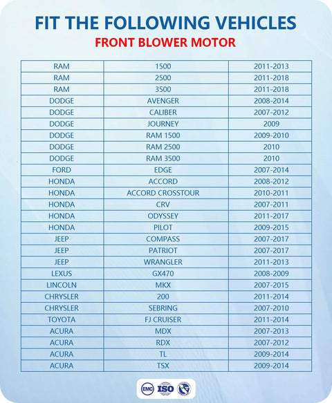 Fitment guide for Front HVAC Blower Motor For 2009-2018 Dodge Ram 1500 2500 3500 with various vehicle models listed.