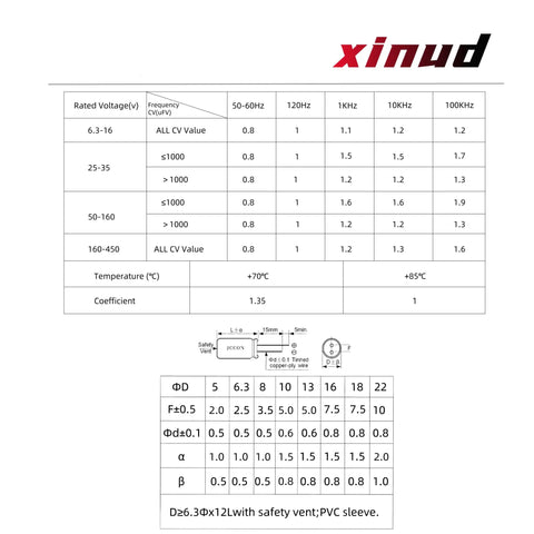 Heavy Duty 5 Pack 450 Volt 120 Microfarad Radial Electrolytic Capacitors 18X35mm dimensions and voltage ratings table.