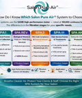 Infographic comparing different Salon Pure Air systems with filtration stages for chemical fumes and treatments