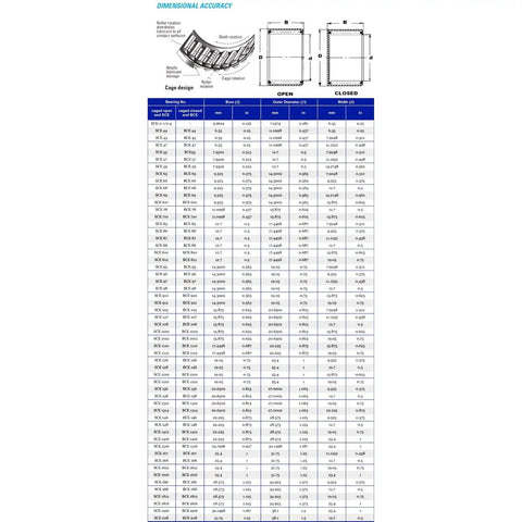 Dimensional accuracy chart for SCE24 Drawn Cup Needle Roller Bearing 3.175X6.35X6.35mm with various specifications.