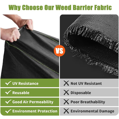 Comparative image of Heavy Duty Weed Barrier Landscape Fabric 3Ft By 50Ft With 10 U Shaped Pegs And 10 Gaskets versus lesser quality fabric.