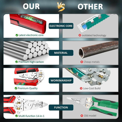 Comparison of Top Tier Multifunction Wire Stripper With Rechargeable Voltage True Nondestructive Tester crimping pliers features.