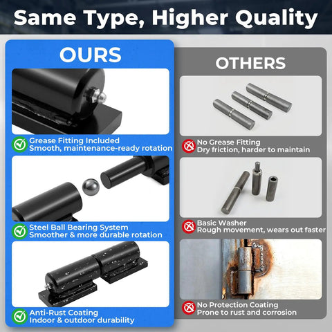 Comparison of Seven Inch Weld On Barrel Hinges With Grease Zerks Built Like A Tank From Solid Carbon Steel versus standard hinges.