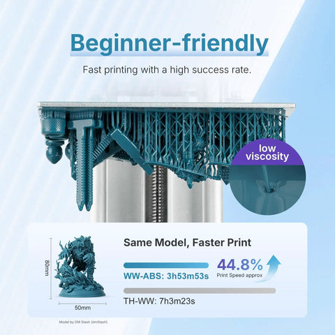 Top Tier Water Washable Abs Like 3D Printer Resin With Ridiculously Low Odor, model print comparison, low viscosity, beginner-friendly.