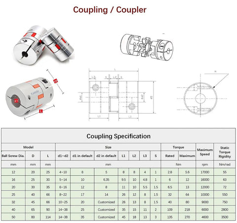 Complete Cnc Conversion Kit Featuring 16Mm Ball Screw 2050Mm Length Paired With 20Mm Linear Guide Rails For Nema 23 Motors Includes Full Hardware Support Brackets Flexible Coupler specifications and design details.