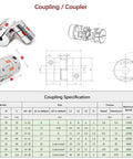 Coupling/coupler specification image showing sizes, materials, and torque ratings for CNC applications.
