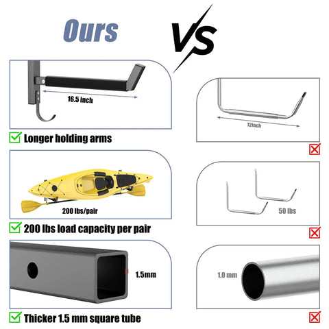 Heavy Duty Wall Mount Kayak Rack For Garage With Rock Solid Steel Kayak Storage Hangers Holding Up To 200 Pounds comparison infographic