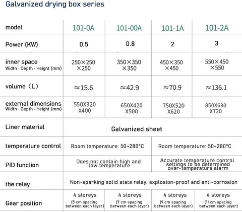 Galvanized drying box series specifications table for various models with sizes and features detailed.