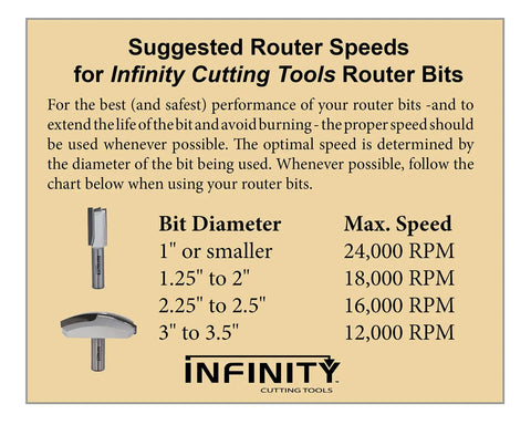 Suggested router speeds chart for Infinity Cutting Tools router bits based on bit diameter for safe operation.