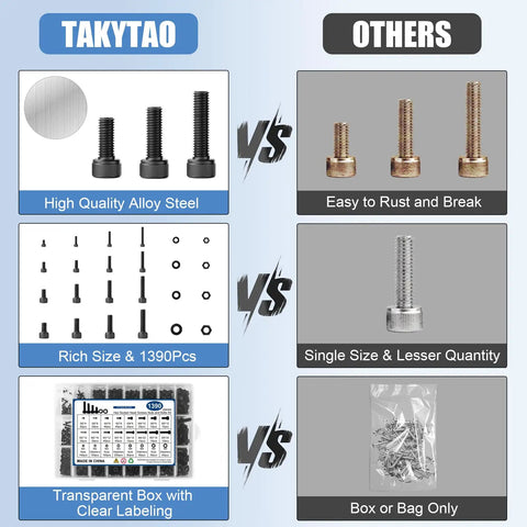 Comparison of Heavy Gauge Metric Hex Socket Screw Kit With M2 M3 M4 M5 Bolts Matching Nuts And Flat Washers against inferior products.