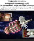 Internal motor components of 700G High Speed Electric Spice And Grain Grinder Mill with 36000 RPM, emphasizing copper wire and energy efficiency.