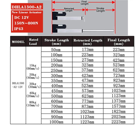Heavy Duty Electric Linear Actuator 12V 800N 80KG Load specifications table with stroke and retracted lengths.